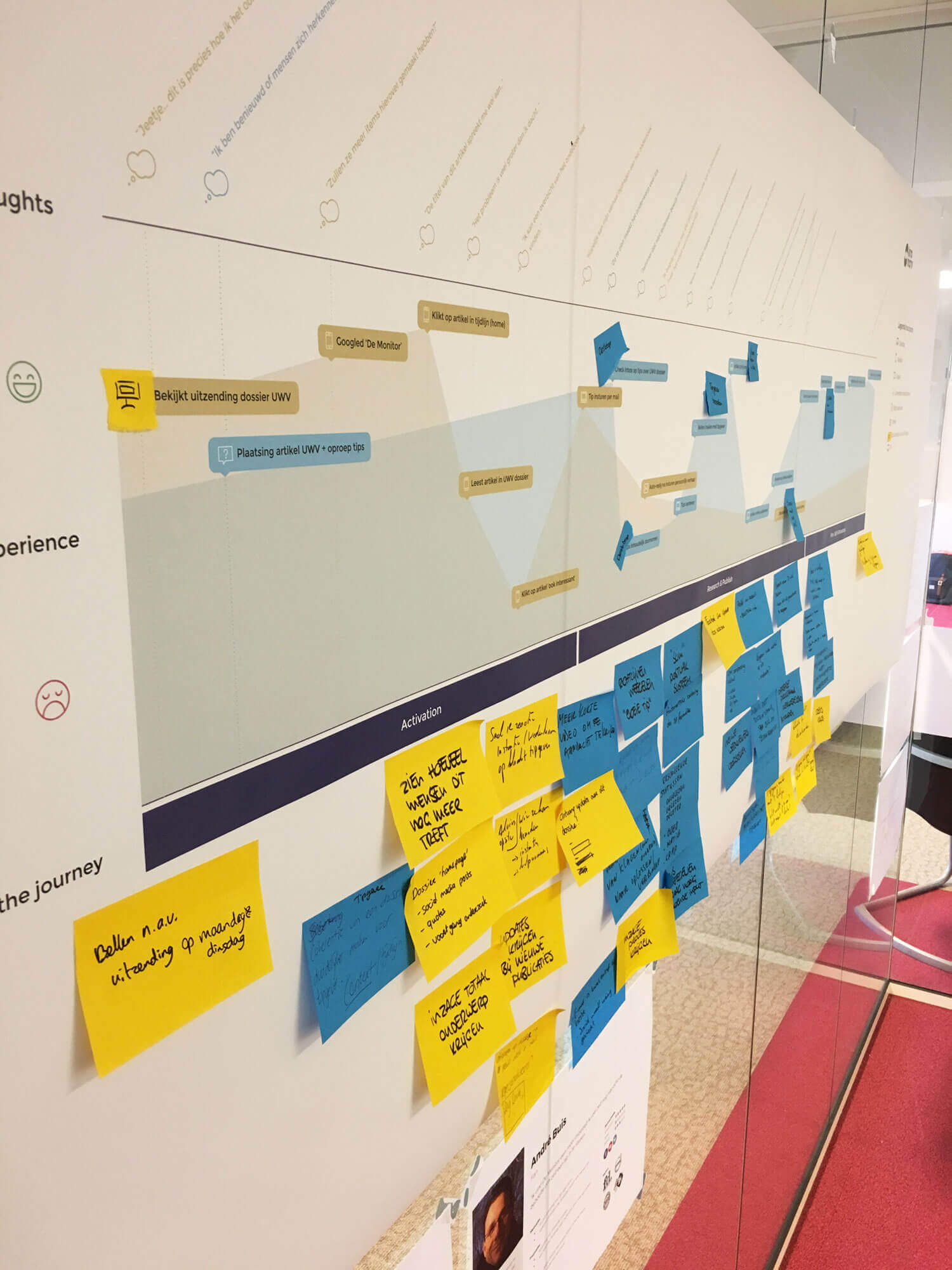 Customer journey