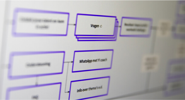 Young Impact Creator - Wireframes